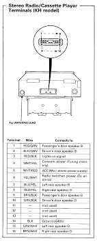 A set of wiring diagrams may be required wiring diagrams will furthermore append panel schedules for circuit breaker panelboards, and riser diagrams for special services such as flare alarm. 94 Honda Accord Radio Wiring Diagram Saturn Wiring Diagrams 7gen Nissaan Citroen Wirings Jeanjaures37 Fr