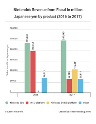Video Game Industry Statistics Trends And Data 2020 2021 Virtual Reality Videos Video Game Industry Gaming Console