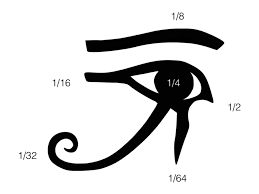 Some see the symbol as a representation of the. Cureus The Eye Of Horus The Connection Between Art Medicine And Mythology In Ancient Egypt