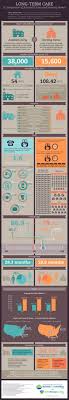 A Comparison Of Assisted Living And Nursing Homes Having Worked In Both This Is Interesting To Me Home Health Care