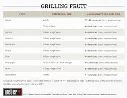 Fruit Grilling Guide Tips Techniques