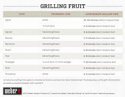 fruit grilling guide tips techniques