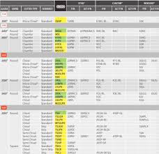 Stihl Chainsaw Chain Size Chart Www Bedowntowndaytona Com