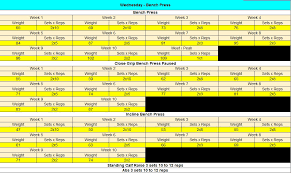 Ed Coan 10 Week Training Template Cast Iron Strength