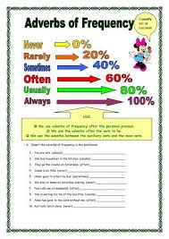 Some of the worksheets for this concept are adverbs of degree exercise, name date grammar work adverbs of frequency, parts of speech, adverbs, adverbs, adverbs of manner, adverbs of manner, ffrreeqquueennccyy aaddvveerrbbss. Use We Use Adverbs Of Frequency After The Personal Pronoun We
