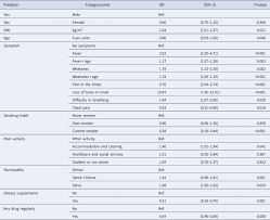 Prevalence and determinants of serum antibodies to SARS-CoV-2 in the  general population of the Gardena valley