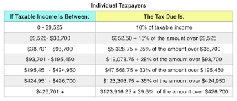 Irs Announces 2018 Tax Brackets Standard Deduction Amounts