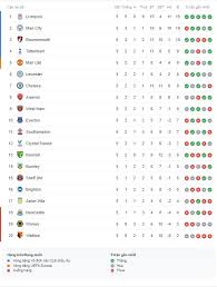 We did not find results for: Lá»‹ch Thi Ä'áº¥u Ngoáº¡i Háº¡ng Anh Vong 6 Chelsea Ä'á»'i Máº·t Liverpool Tin Tá»©c Má»›i Nháº¥t 24h Ä'á»c Bao Lao Ä'á»™ng Online Laodong Vn