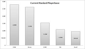 Gigantic Steam Charts Dragons Dogma Steam Charts