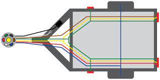 3/4 inch by 1 inch 6 way rectangle connectors right turn signal (green), left turn signal (yellow), taillight (brown), ground (white). Trailer Wiring Diagram And Installation Help Towing 101