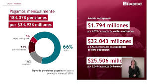 En primer lugar, tener una pensión igual o mayor al 70% del promedio de ingresos que tuvo en los últimos 10 años. Edu No Twitter La Afp No Solo Devuelve Lo Ahorrado Via Pensiones Tbn Esta El Excedente De Libre Disposicion La Herencia Y La Cuota Mortuoria Ejemplo En La Cuenta Publica 2018 De