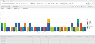 How To Sort Date Fields Chronologically In A Stacked Bar