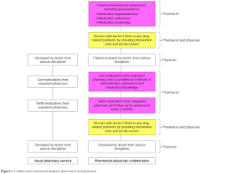 From wikipedia, the free encyclopedia. Collaborative Intervention Between Pharmacists And Physicians On Elder Tcrm