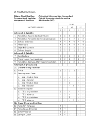 Inilah rekomendasi tentang struktur kurikulum otomatisasi dan tata kelola perkantoran. Struktur Kurikulum 2013 Smk Akuntansi Revisi 2017