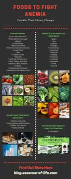 Pin On Vitamin B12 And Iron