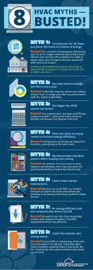 Hvac Myths From Sears Home Services Ad Houseexperts Hvac Maintenance Hvac System Hvac Infographic