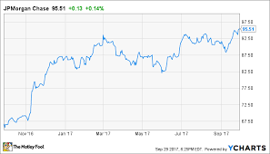 Jpmorgan Chases Stock Could Soon Pass A Major Threshold