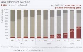 Visual Business Intelligence When Are 100 Stacked Bar