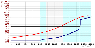 Max verstappen (red bull) revient sur son succès au grand prix de styrie 2021 de formule 1. Energies Free Full Text Fault Ride Through Capability Analysis Frt In Wind Power Plants With Doubly Fed Induction Generators For Smart Grid Technologies Html