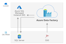 Number of the sales document 4. Lift And Shift Ssis Packages Using Azure Data Factory V2