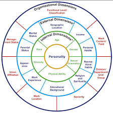 Monica Feliu Mojer On Twitter Cultural Competence Diversity Activities Equality And Diversity
