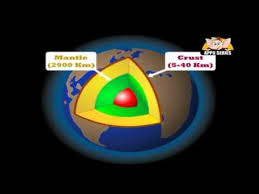 Showing The Children What The Earth Is Made Of Learn About Planet Earth Structure Of E Earth Science Homeschool Earth And Space Science Fourth Grade Science