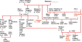 Vanderbilt Family History Related Keywords Suggestions