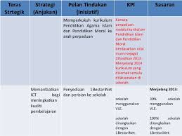 Malaysia education blueprint (pelan pembangunan pendidikan malaysia) 2013 2025 free download kuala. Pppm 2013 2025
