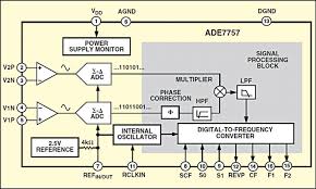 Prepaid energy meter (at89s52) a scheme of electricity billing system called prepaid energy meter with tariff indicator can facilitate in improved cash flow management in energy utilities and can reduces problem associated with billing consumer living in isolated area and reduces. Energy Meter Circuit Detailed Project With Source Code