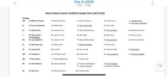 Saints Depth Chart Vs Chargers Released Two Rookies Move Up