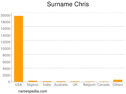 For more inspiration, take a look at these last names that start with c or these last names that start with s. Chris Names Encyclopedia