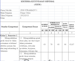 Download aplikasi kkm k13 sd/mi tahun 2017/2018 formal excell terbaru untuk bapak igu guru di seluruh indonesia jenjang sd dan mi. Aplikasi Penilaian Kkm Pjok Kelas 1 S D 6 Otomatis Dengan Excel Xls Download Gratis Ensiklopedia Edukasi