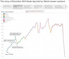 A Quick Guide To Annotations In Tableau Interworks