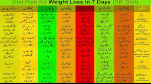 Gm Diet Plan For Weight Loss In 7 Days In Urdu Youtube