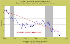 A World Guided By Low Interest Rates Why A Lower Priced