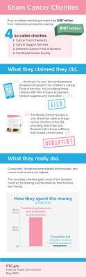 Cancer fund of america, breast cancer relief foundation, woman to woman breast cancer foundation and united breast cancer foundation. Cancer Charities Scam Charity Navigator