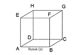 Cara mencari tinggi kubus jika diketahui volumenya. Cara Mencari Panjang Rusuk Kubus Dan Contoh Soalnya Pulpent