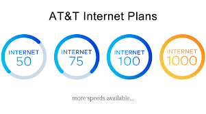 Your family road trips just got a how to set up other hotspot devices. At T Internet Service Plans Offers Deals