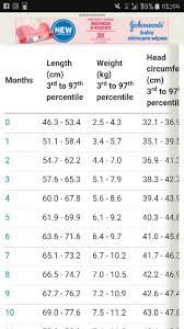 What Should Be The Average Weight Of One Month Old Baby Boy