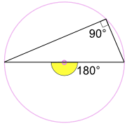 An Angle Inscribed In A Semicircle Is Always A Right Angle Circle Theorems Theorems Math Foldables