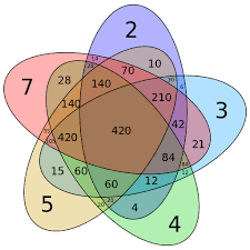 Least Common Multiple Least Common Multiple Venn Diagram Common Multiples