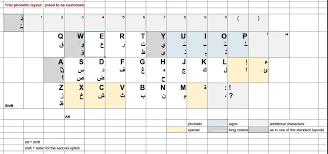 In the orientalists' arabic keyboard layout, the g is assigned to . Trial Phonetic Arabic Keyboard Layout V0 1 Youtube