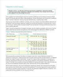 After Training Report Template 6 Templates Example Templates Example In 2021 Report Template Job Training Templates