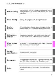 Find everything you need to know about your 2007 toyota prius in the owners manual from toyota owners. Toyota Prius 2012 Owner S Manual Has Been Published On Procarmanuals Com Https Procarmanuals Com Toyota Prius 2012 Owners M Owners Manuals Toyota Prius Prius