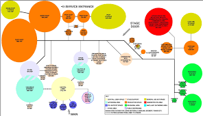 Bubble Diagram Inspiration Bubble Diagram Architecture Bubble Diagram Architecture Program