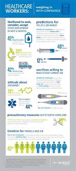 Healthcare Workers Infographic Healthcare Infographics Infographic Health Marketing Jobs