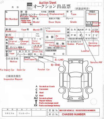 How to Read a Japanese Car Auction Sheet in Pakistan (Complete Guide 2025)