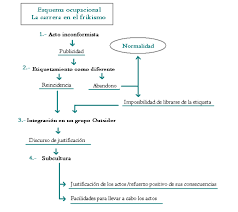 Entre y conozca nuestras increíbles ofertas y promociones. Http Diposit Ub Edu Dspace Bitstream 2445 127429 1 Tfm Mim Fernandez 2018 Pdf