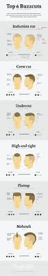 Top 6 Diy Easy Buzz Haircut Styles For Men Infographic Haircuts For Men Buzz Haircut Mens Hairstyles