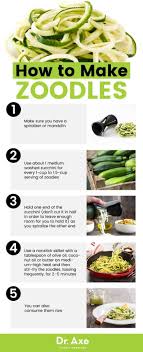 Zoodles Top 5 Benefits Of Zucchini Noodles Zoodle Recipe Ideas Nbsp Own A Spiralizer And Unsure Of What To Do Wi Zoodle Recipes Low Calorie Vegetables Food